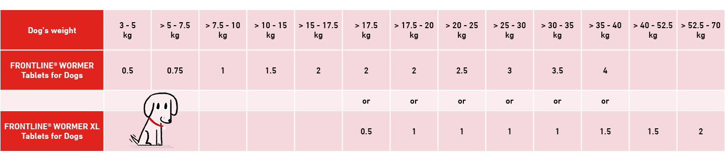 Frontline Wormer For Dogs Frontline
